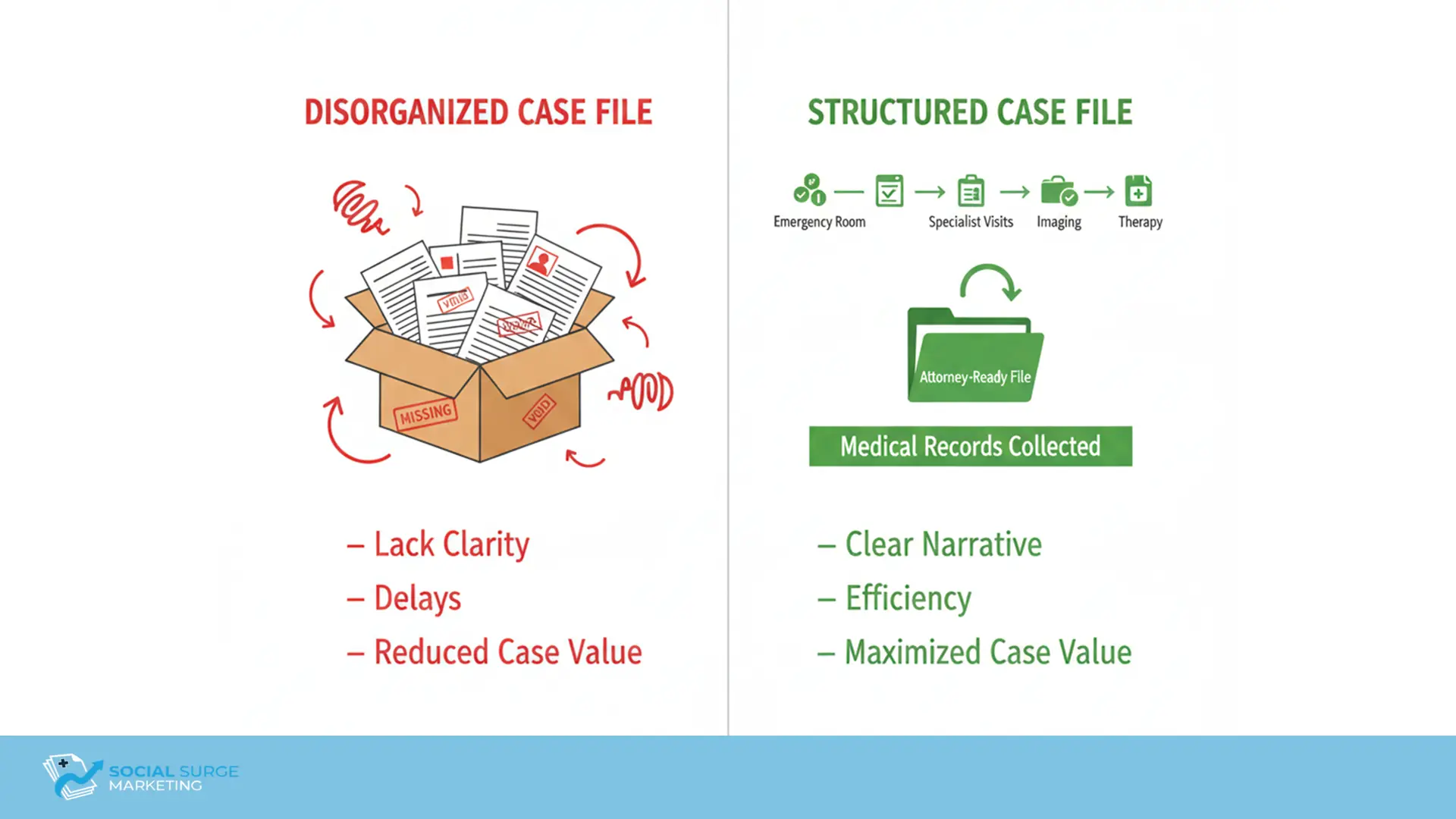 Structured vs. Disorganized Case Files