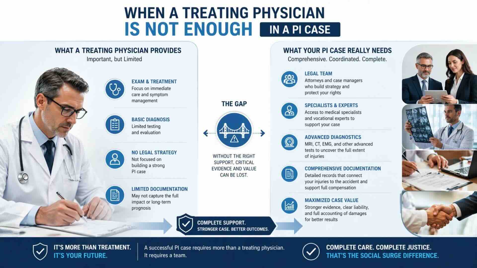 infographic showing when to use a medical expert in PI cases vs treating physician limitations