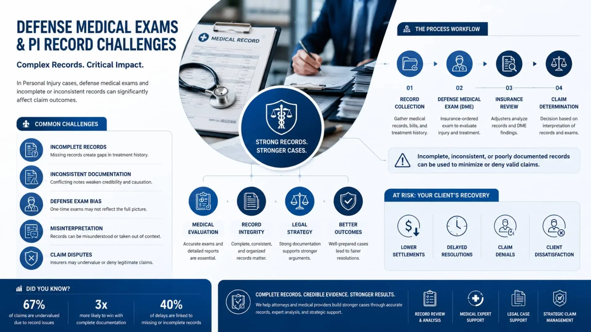 Defense Medical Exams in PI Cases infographic
