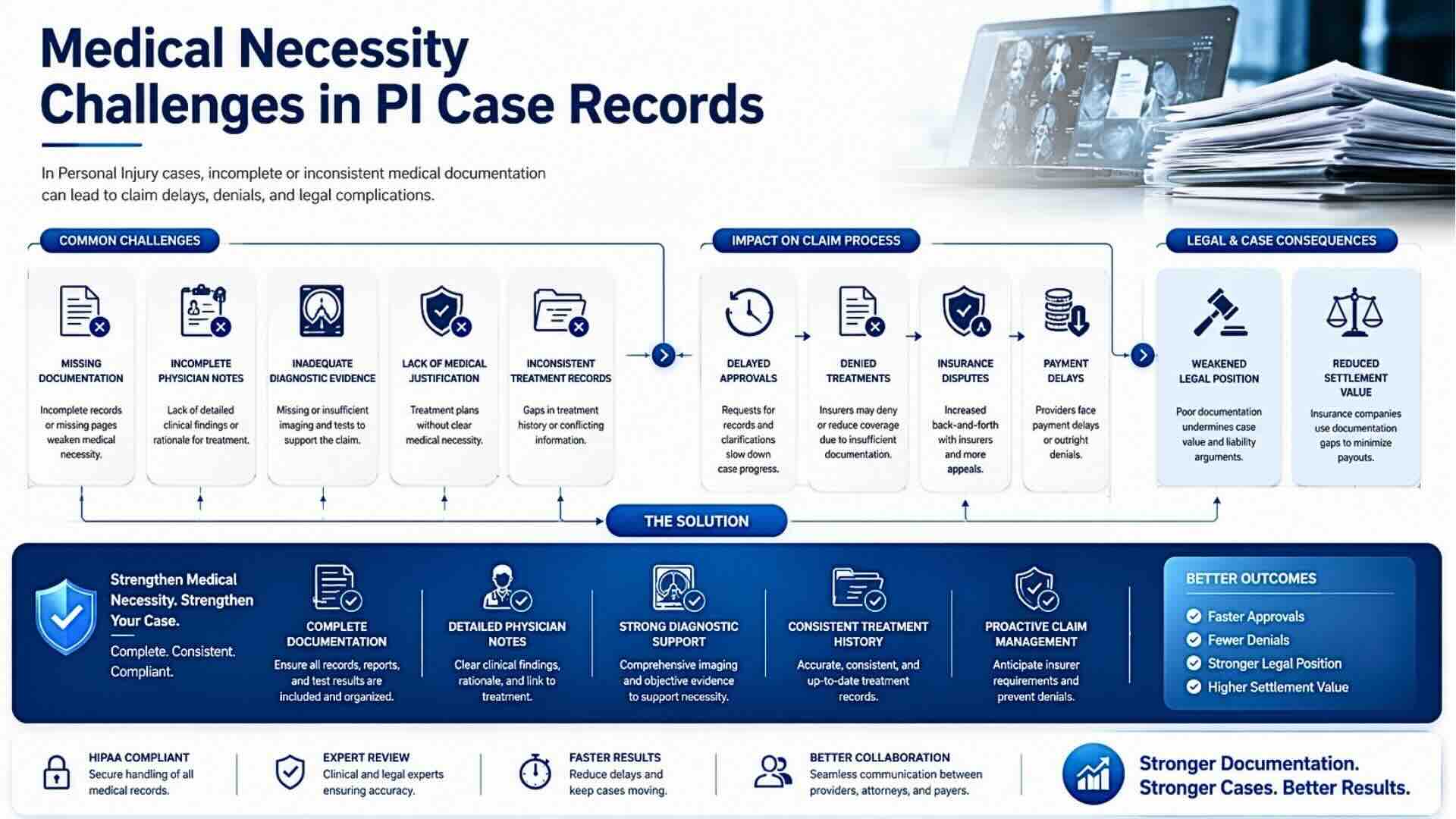 Medical Necessity in Personal Injury Cases Infographic